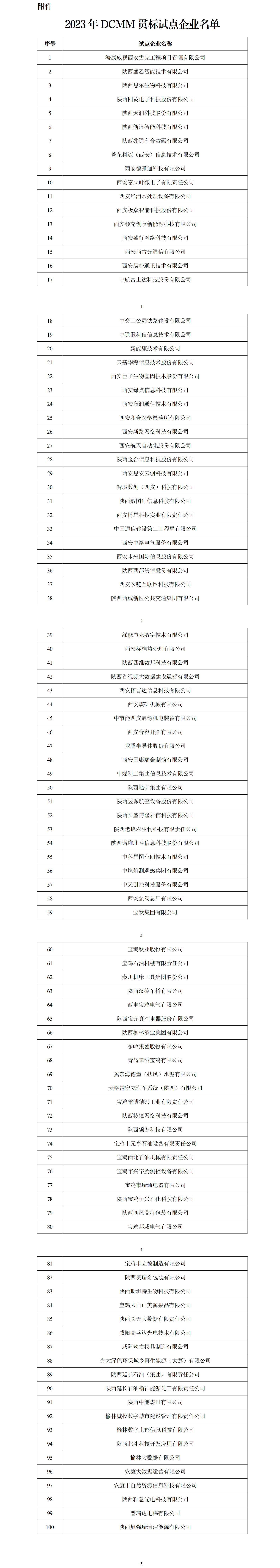 网上公开  陕工信发【2023】214号2023年DCMM贯标试点企业名单.png