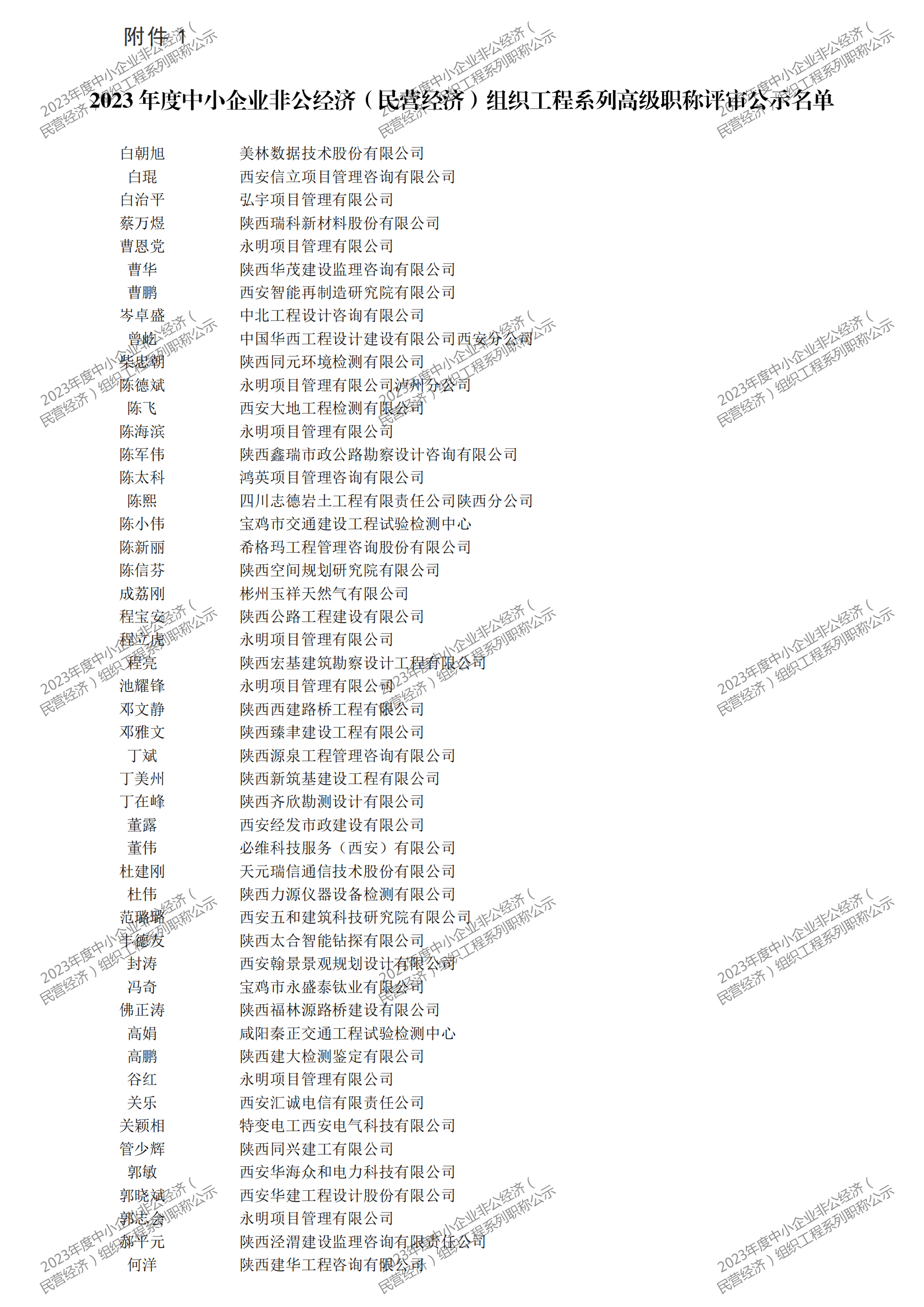 2023年度中小企业非公经济（民营经济）组织工程系列职称评审公示_00.png