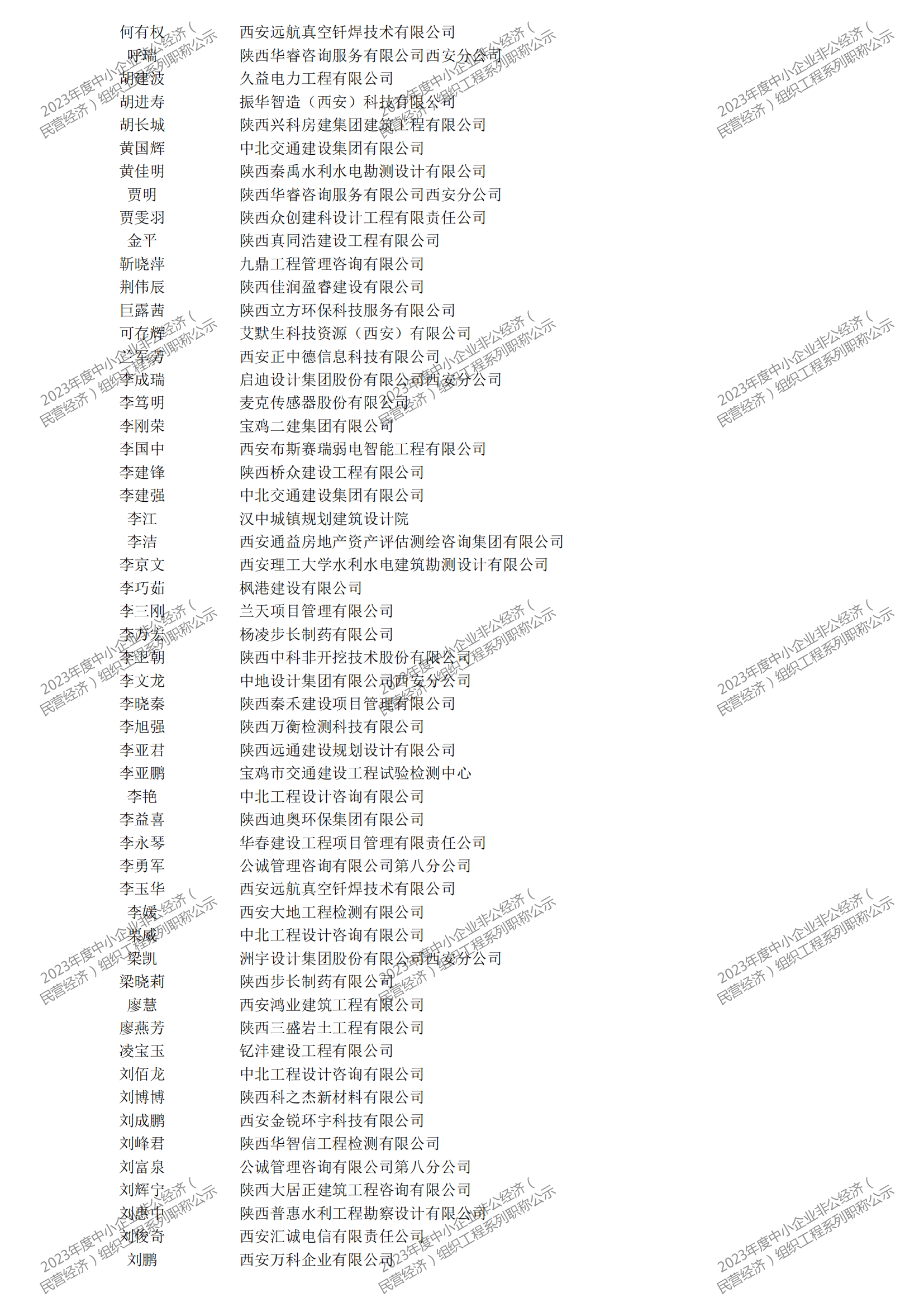 2023年度中小企业非公经济（民营经济）组织工程系列职称评审公示_01.png