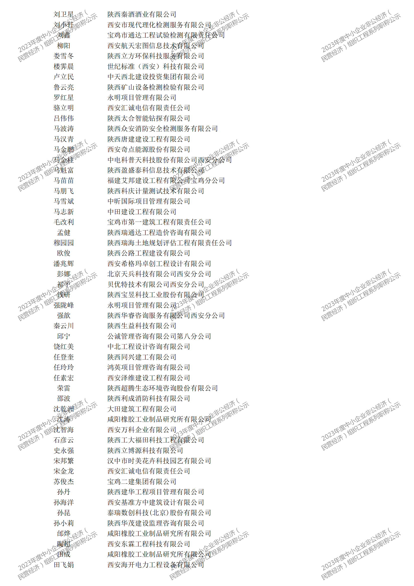 2023年度中小企业非公经济（民营经济）组织工程系列职称评审公示_02.png