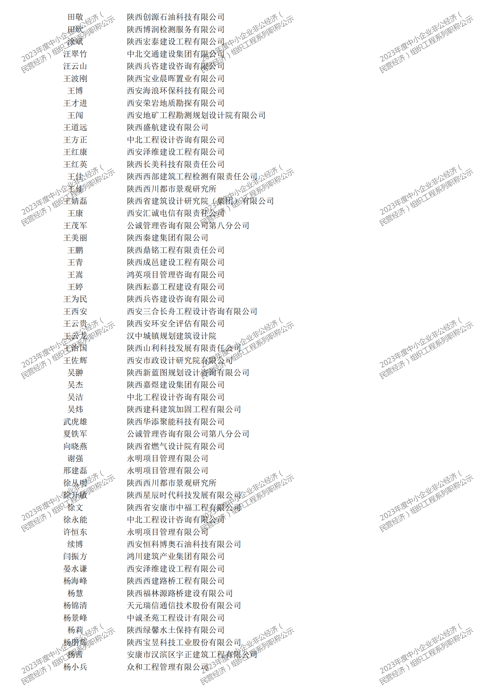 2023年度中小企业非公经济（民营经济）组织工程系列职称评审公示_03.png