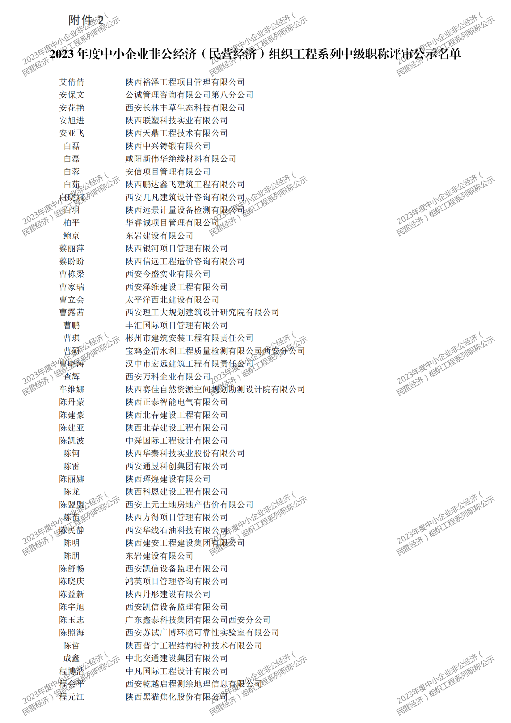 2023年度中小企业非公经济（民营经济）组织工程系列职称评审公示_05.png