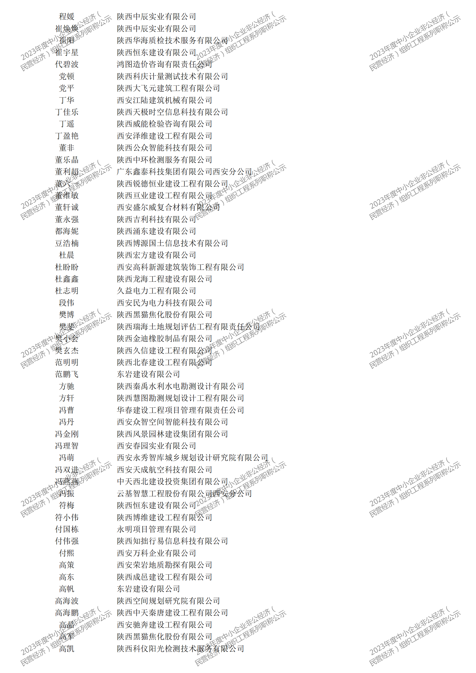 2023年度中小企业非公经济（民营经济）组织工程系列职称评审公示_06.png