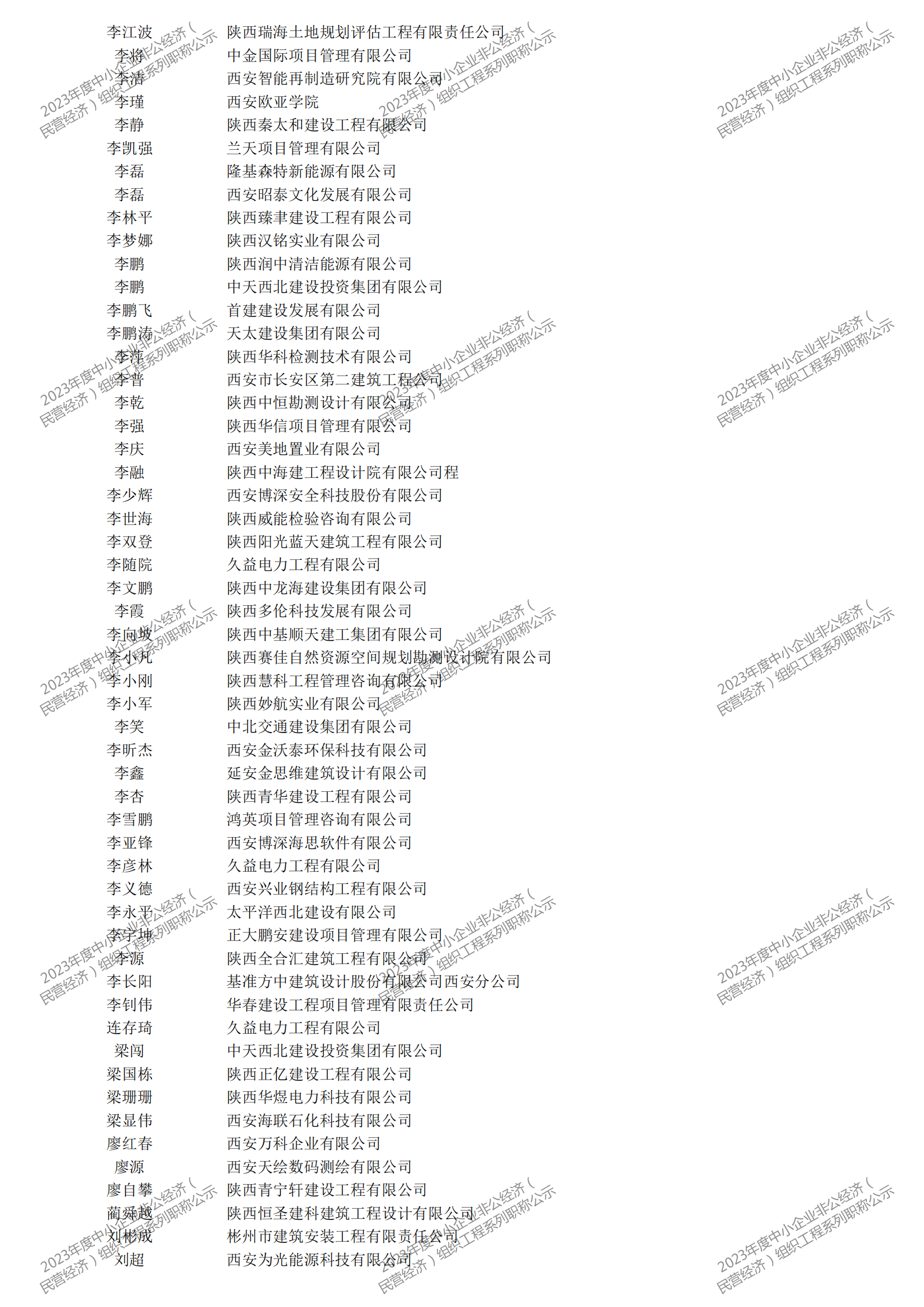 2023年度中小企业非公经济（民营经济）组织工程系列职称评审公示_09.png