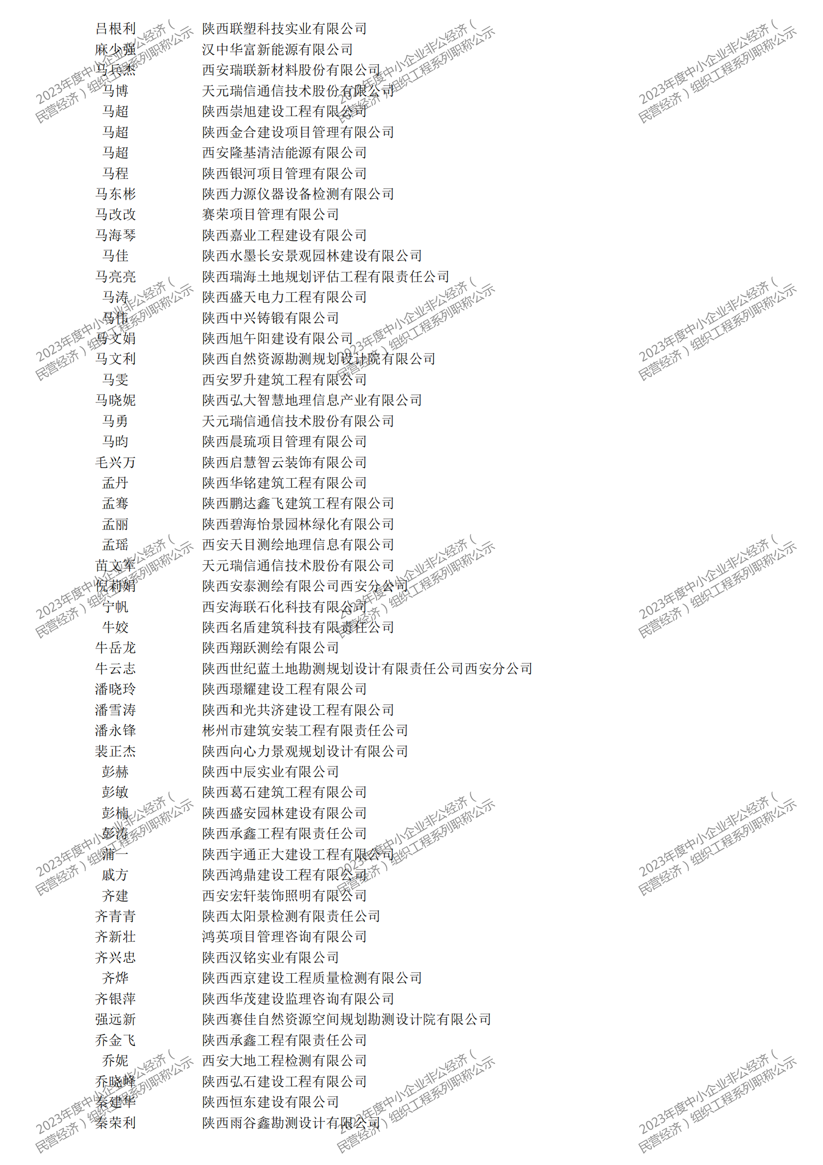 2023年度中小企业非公经济（民营经济）组织工程系列职称评审公示_11.png