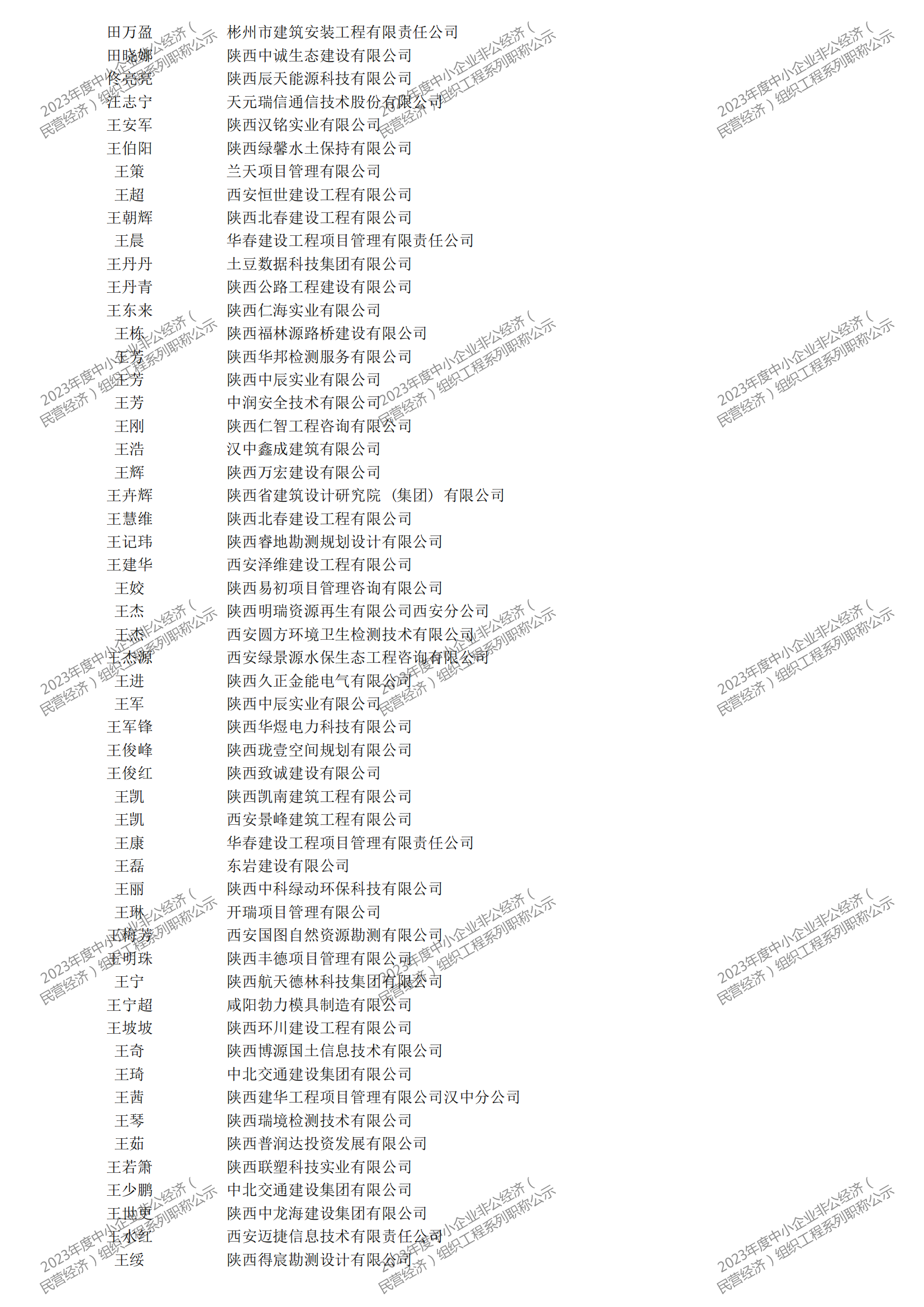 2023年度中小企业非公经济（民营经济）组织工程系列职称评审公示_13.png