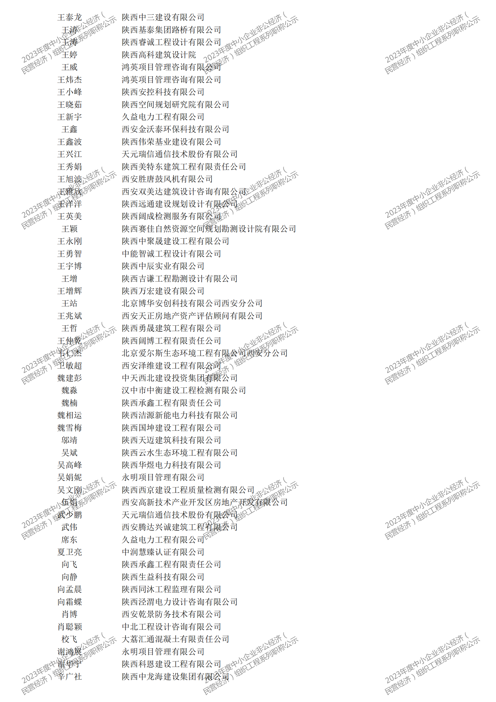 2023年度中小企业非公经济（民营经济）组织工程系列职称评审公示_14.png