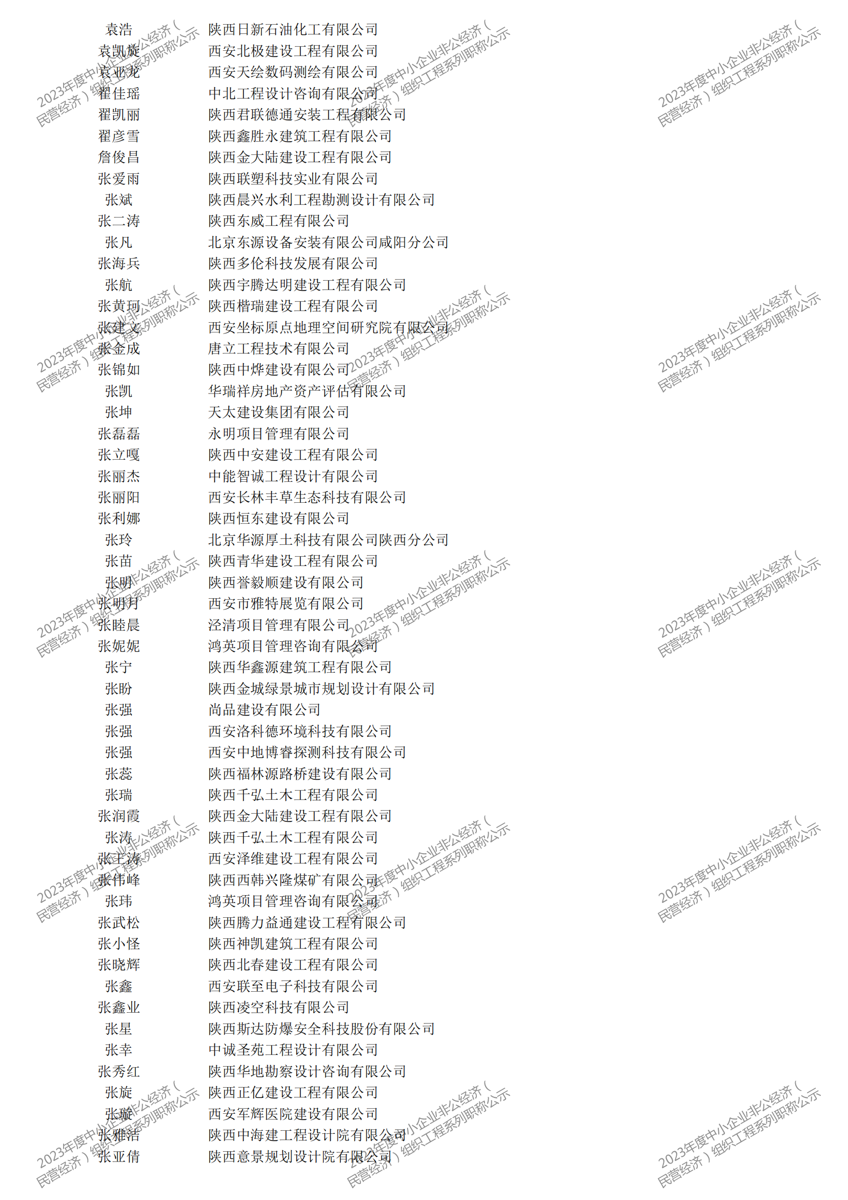 2023年度中小企业非公经济（民营经济）组织工程系列职称评审公示_16.png