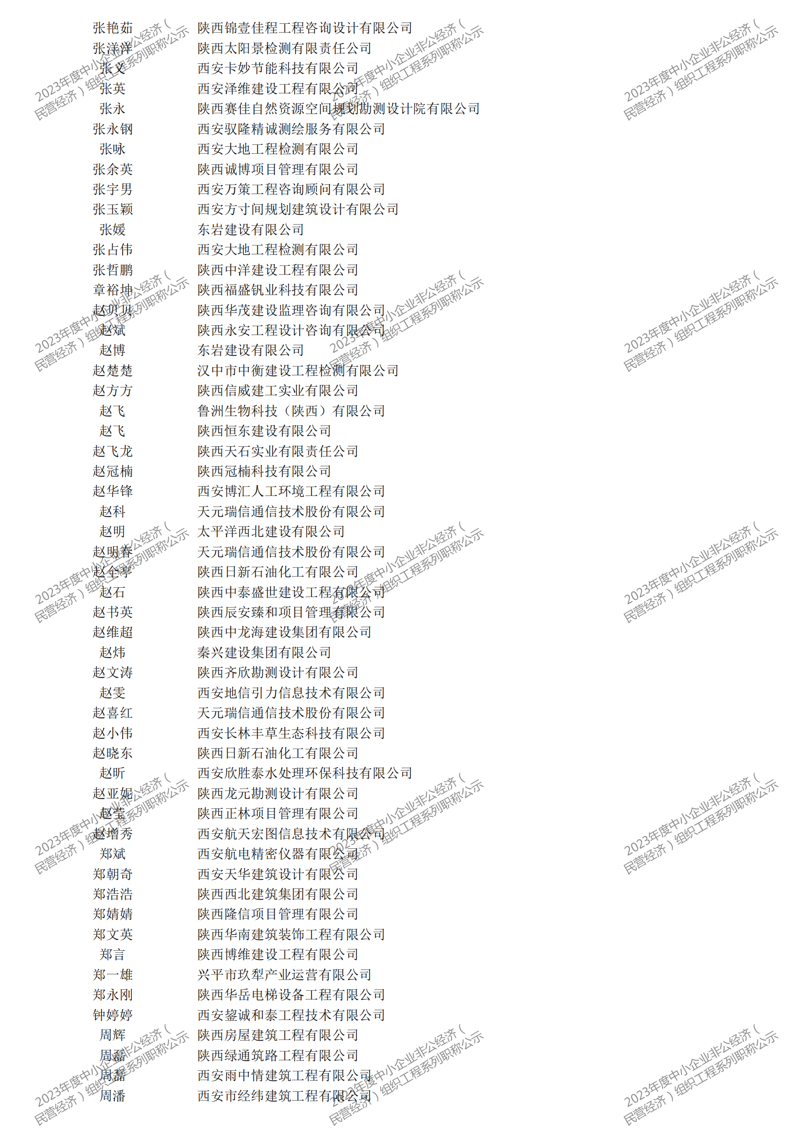 2023年度中小企业非公经济（民营经济）组织工程系列职称评审公示_17.png