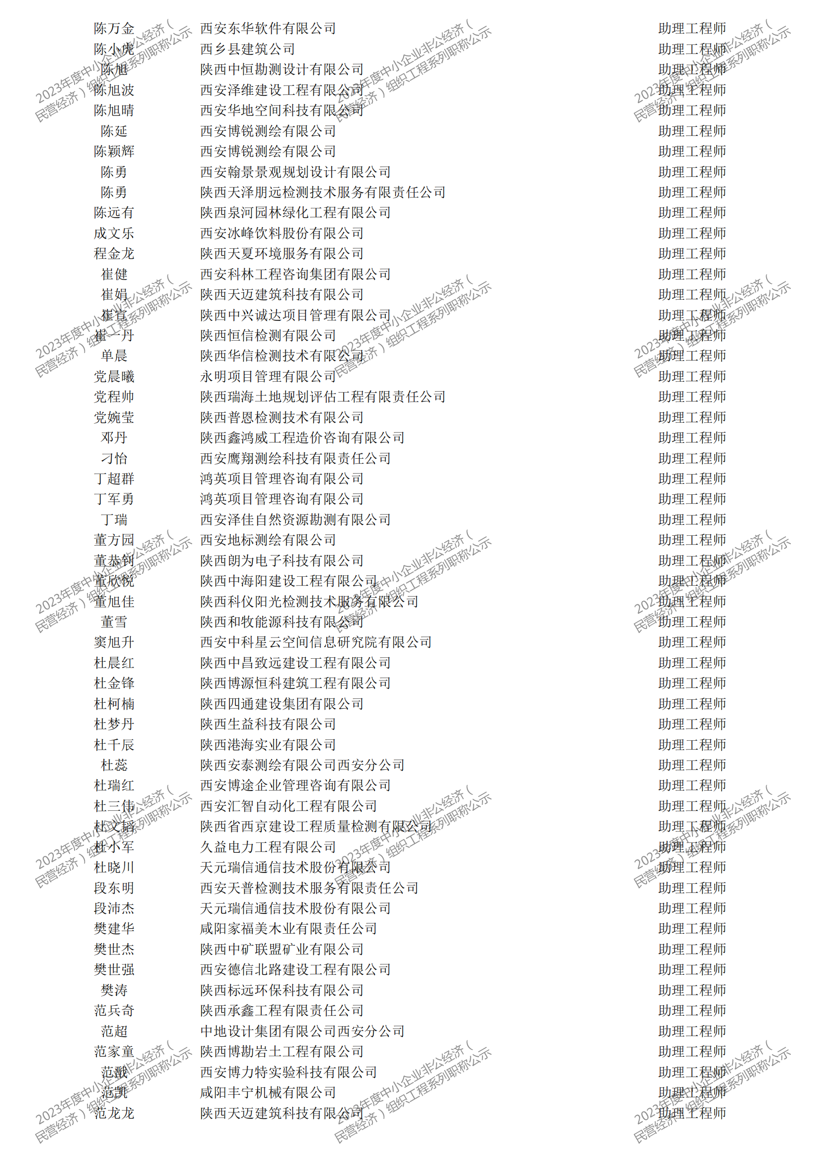 2023年度中小企业非公经济（民营经济）组织工程系列职称评审公示_20.png