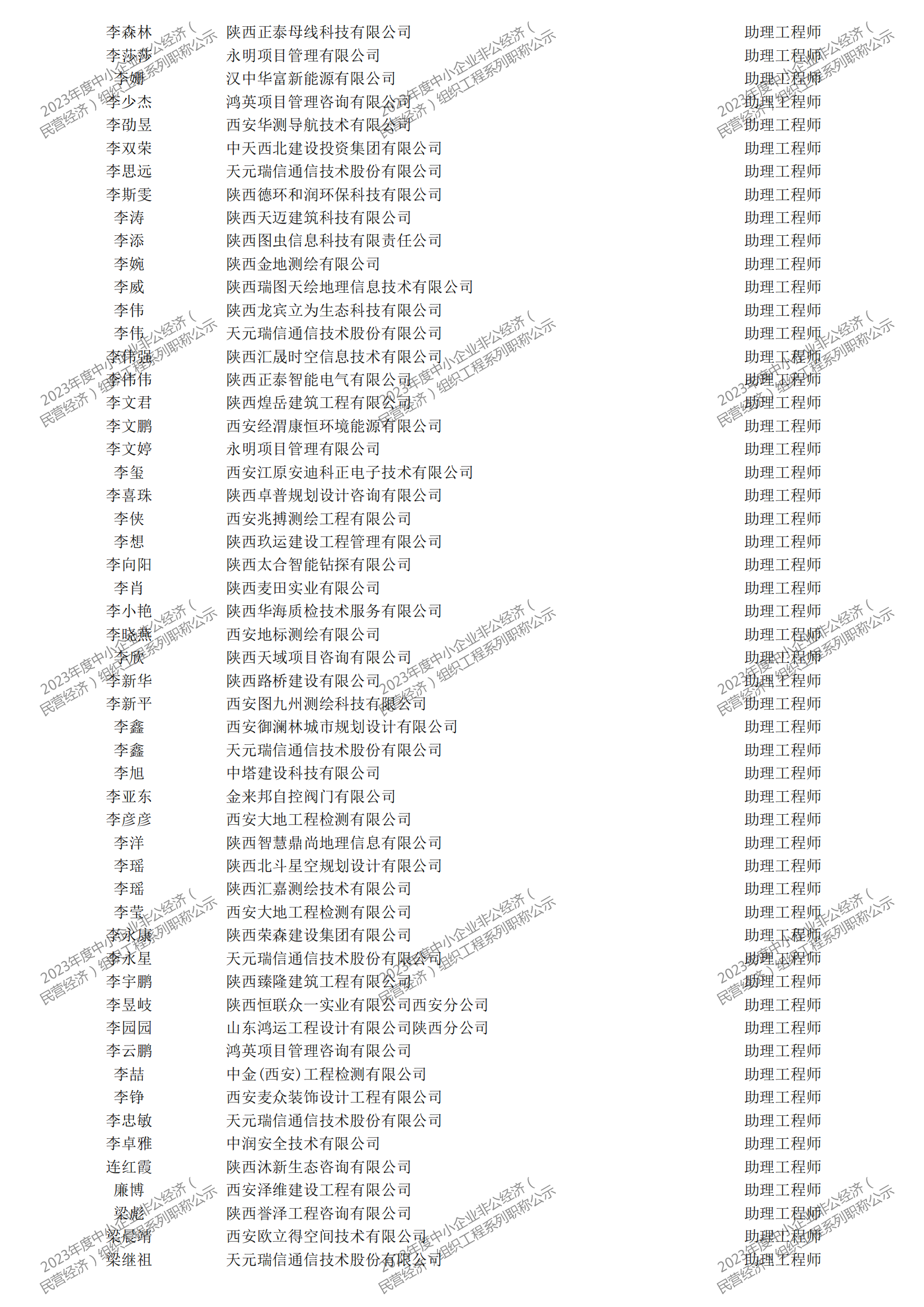 2023年度中小企业非公经济（民营经济）组织工程系列职称评审公示_25.png