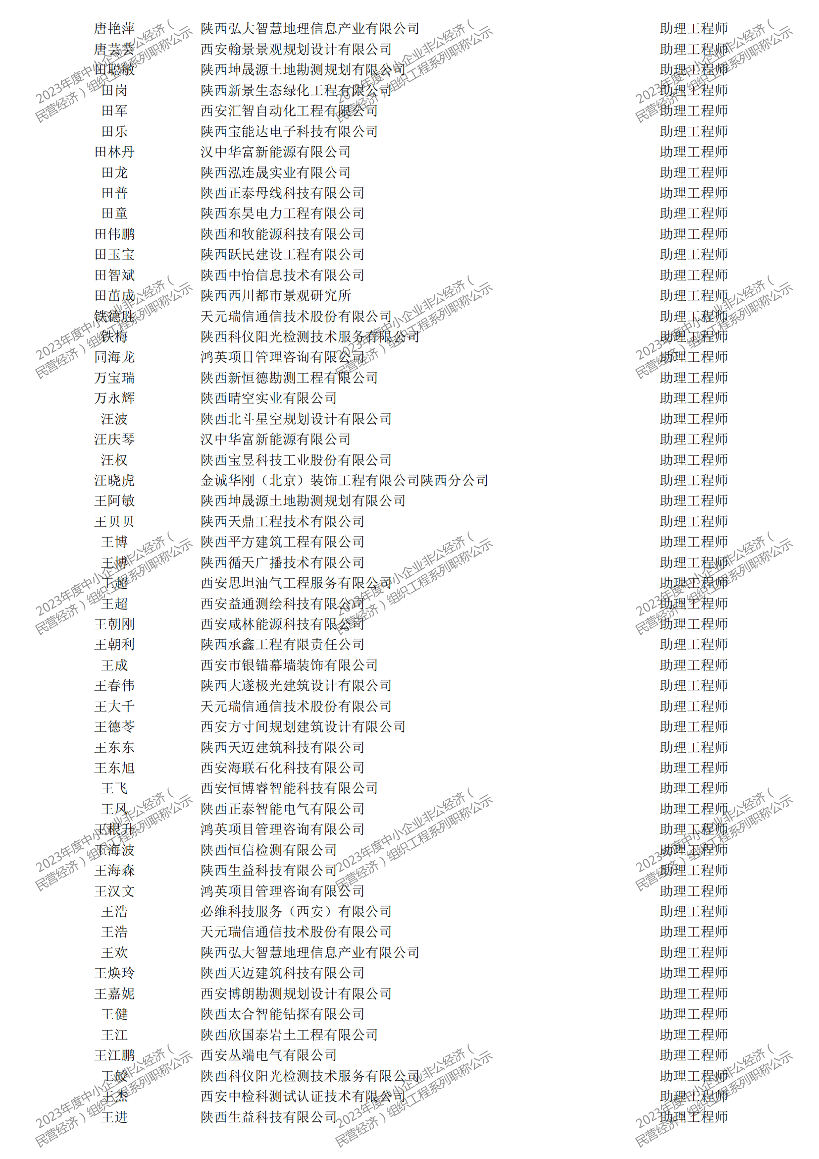 2023年度中小企业非公经济（民营经济）组织工程系列职称评审公示_30.png