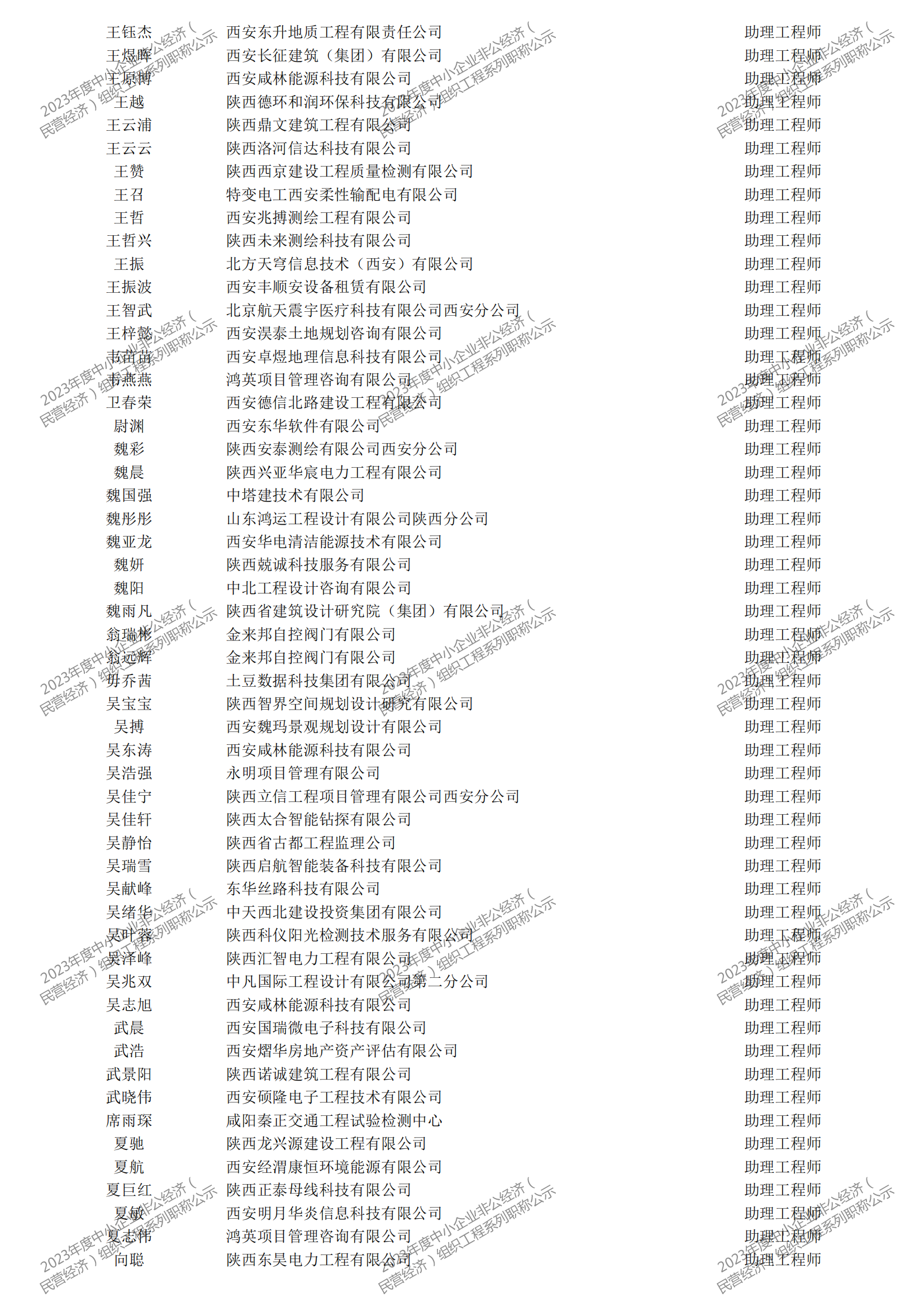 2023年度中小企业非公经济（民营经济）组织工程系列职称评审公示_32.png