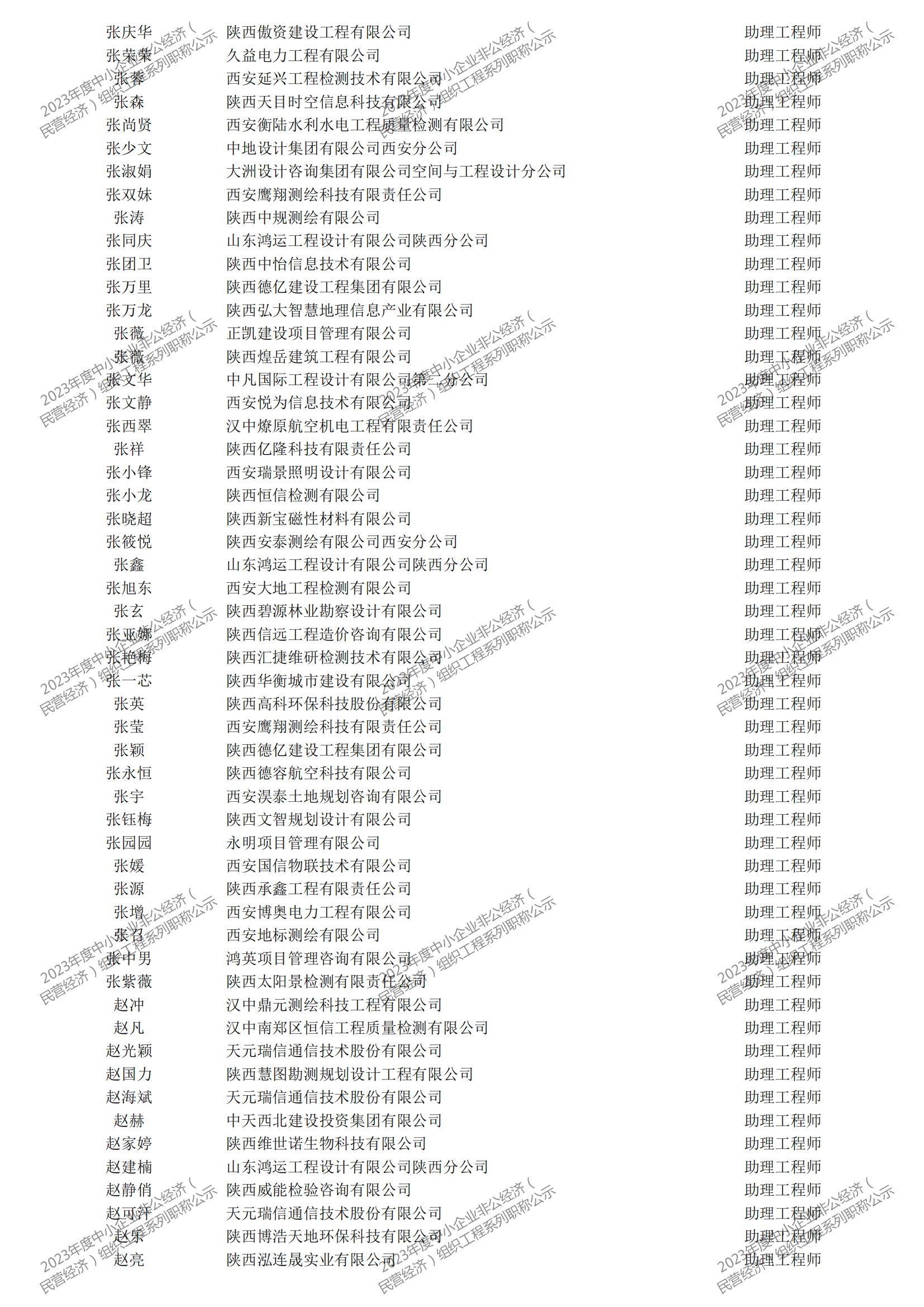 2023年度中小企业非公经济（民营经济）组织工程系列职称评审公示_36.png