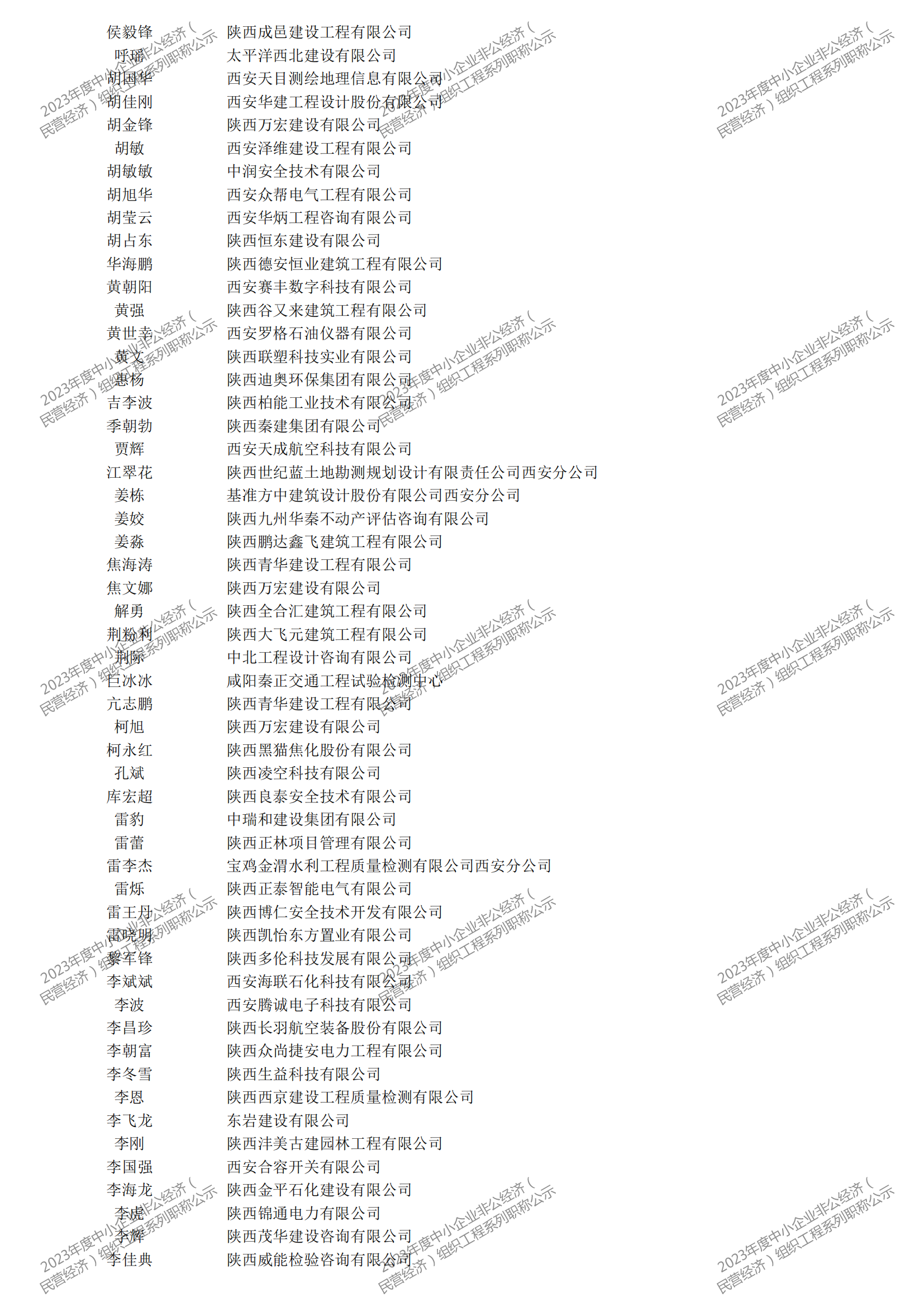 2023年度中小企业非公经济（民营经济）组织工程系列职称评审公示_08.png