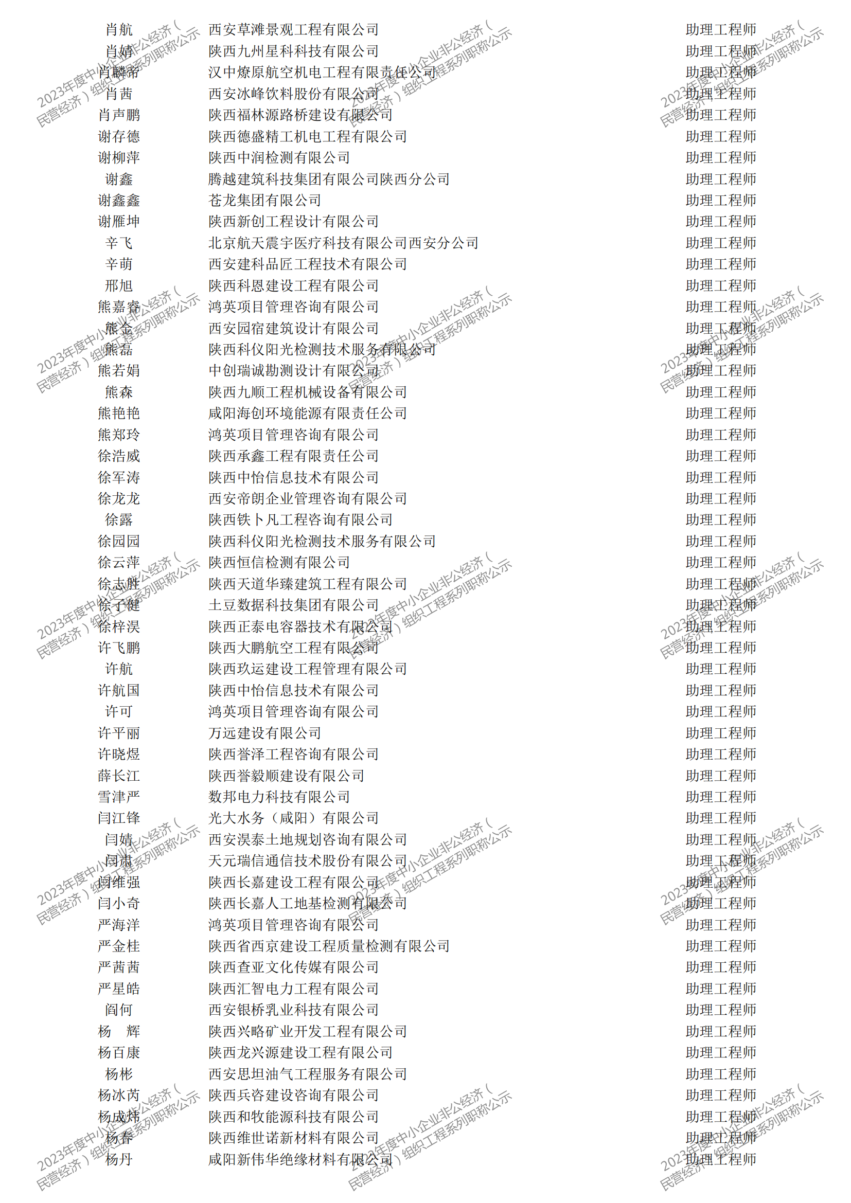 2023年度中小企业非公经济（民营经济）组织工程系列职称评审公示_33.png